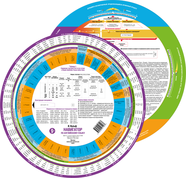 Навигатор по английскому языку. Умная шпаргалка  (9+). Суперакция 1663