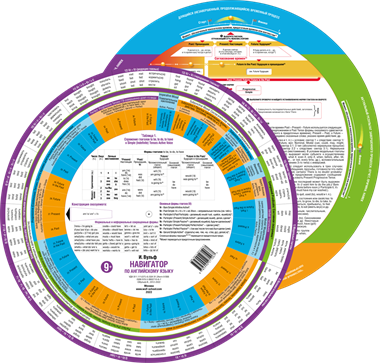 {{productViewItem.photos[photoViewList.activeNavIndex].Alt || productViewItem.photos[photoViewList.activeNavIndex].Description || 'Навигатор по английскому языку. Умная шпаргалка  (9+). Суперакция'}}