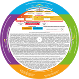 Навигатор по английскому языку. Умная шпаргалка  (9+) 1664