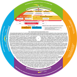Навигатор по английскому языку. Умная шпаргалка  (9+) 1664